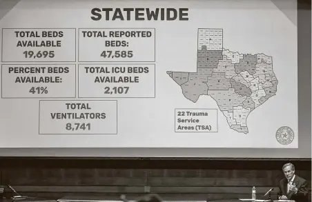  ?? Ricardo B. Brazziell / Associated Press ?? Gov. Greg Abbott gives an update on Texas hospital bed capacity during a news conference Friday at the state Capitol. Abbott said Texas has 19,695 available hospital beds and 8,741 ventilator­s, and the state can add even more beds if necessary.