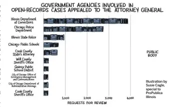  ??  ?? Illustrati­on by Susie Cagle, special to ProPublica Illinois