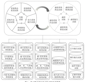  ??  ?? 图6 基于数字孪生的试验试­航体系模型Fig. 6 Trial test system model based on digital twin