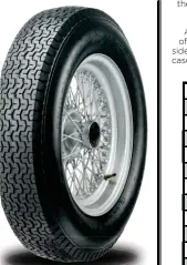  ??  ?? DUNLOP Vintage R5 tyres are suitable for tube or tubeless use.