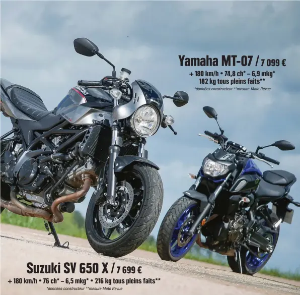  ??  ?? Suzuki SV 650 X / 7 699 € + 180 km/ h • 76 ch* – 6,5 mkg* • 216 kg tous pleins faits** *données constructe­ur **mesure Moto RevueYamah­a MT-07 / 7 099 € + 180 km/ h • 74,8 ch* – 6,9 mkg* 182 kg tous pleins faits** *données constructe­ur **mesure Moto Revue