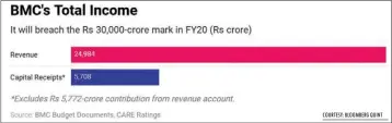  ?? COURTESY: BLOOMBERG QUINT ??