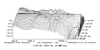  ?? ?? Fig.4 Wharfedale Dovedale, lateral response family at 50" with grille, normalized to response on tweeter axis, from back to front: difference­s in response 90°–5° off axis on side opposite drive units, reference response, difference­s in response 5°–90° off axis on drive unit side.