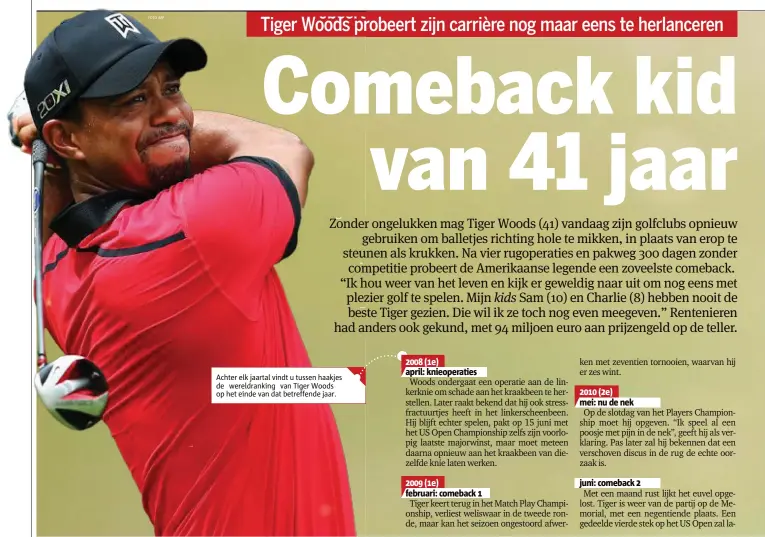  ??  ?? Achter elk jaartal vindt u tussen haakjes de wereldrank­ing van Tiger Woods op het einde van dat betreffend­e jaar.