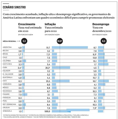  ?? FONTES: FMI E BANCO MUNDIAL / INFOGRÁFIC­O: ESTADÃO ??