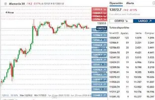  ??  ?? Ejemplo de selección de un ‘Turbo24’ para el DAX 30 en IG