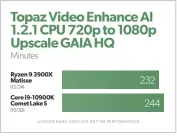  ??  ?? Topaz Lab’s Video Enhance AI uses machine learning to decide how to upscale video.