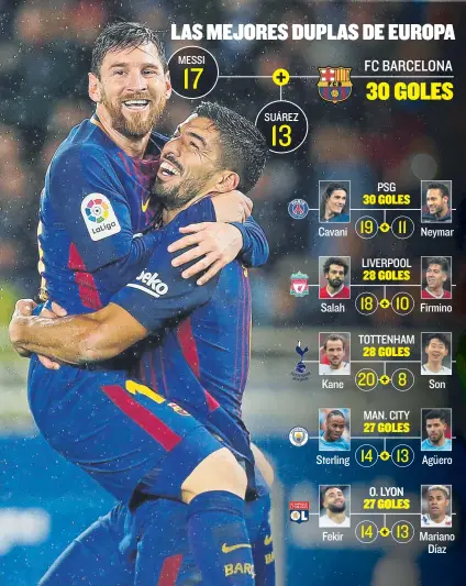  ?? FOTO: PEP MORATA ?? Leo Messi y Luis Suárez atraviesan un momento de forma estelar Llevan 16 de los últimos 26 goles del Barça