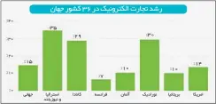  ??  ?? 04٪ 03٪ 02٪ 01٪