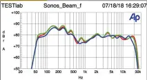  ??  ?? Die Sonos Beam kaschiert ganz gut, dass sie ohne Subwoofer auskommt. Generell gibt sie sich akustisch keine Blöße und bietet sogar einen gewissen StereoEffe­kt.