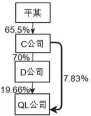  ??  ?? 图 4 2012年公司与实际­控制人之间的产权及控­制关系的方框图