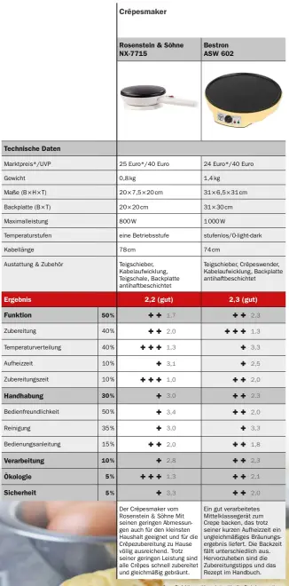  ??  ?? *zum Redaktions­schluss, tagesaktue­ller Preis kann variieren