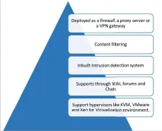  ??  ?? Figure 3: IPFire