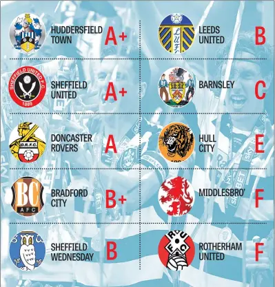  ?? MONTAGE: GRAEME BANDEIRA ?? GRADINGS: How our Yorkshire clubs rated at the end of the season.
