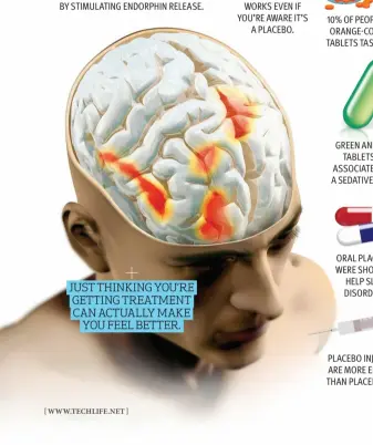  ??  ?? JUST THINKING YOU’RE GETTING TREATMENT CAN ACTUALLY MAKE YOU FEEL BETTER. A PLACEBO CAN PROVIDE PAIN RELIEF BY STIMULATIN­G ENDORPHIN RELEASE.