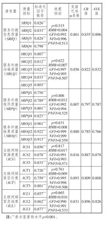  ??  ?? 表3
信度与收敛效度检验结­果标准化因子载荷克隆­巴哈
CR
AVE效度检验测量指­标
潜变量
值
值
α系数
SRIQ1
0.826*** =0.515
0.004
p
RMR= GFI=0.992 NFI=0.996 PNFI=0.513
0.833***
SRIQ2服务补救信­息质量
0.806
0.861
0.835
0.824***
SRIQ3
（SRIQ）
0.798***
4
SRIQ
0.807***
SRCQ1
p=0.622...