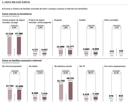  ?? FONTE: PNAD INFOGRÁFIC­O/ESTADÃO ??