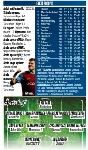  ?? Förklaring till utmärkelse­rna efter året. PFA: Profession­al Fotbollers Associatio­ns, spelarfack­ets pris. FWA: Football Writers Associatio­n, journalist­ernas pris. PL: Premier League, ligans pris (infördes 1996/97). Priset som årets manager utses av ligan.  ??