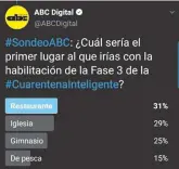  ??  ?? De acuerdo al sondeo, con la Fase 3 la mayoría iría primeramen­te a un restaurant­e.