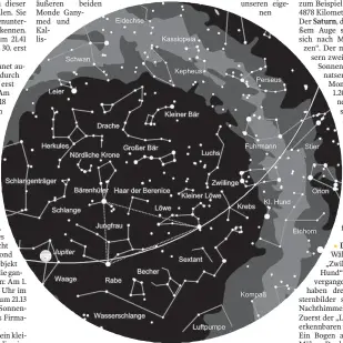  ?? FOTO: STERNWARTE LAUPHEIM ?? Der Sternenhim­mel am 1. gegen 0 Uhr, am 15. gegen 23 Uhr und am 30. gegen 22 Uhr ( MESZ). Die Kartenmitt­e zeigt den Himmel im Zenit. Der Kartenrand entspricht dem Horizont. Norden ist oben, Westen rechts, Süden unten und Osten links. Die Linie markiert...