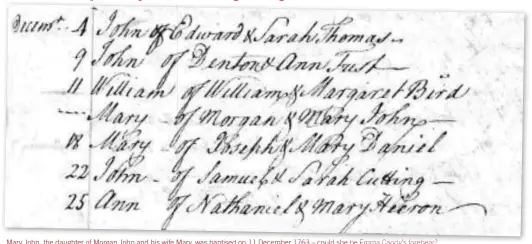  ??  ?? Mary John, the daughter of Morgan John and his wife Mary, was baptised on 11 December 1763 – could she be Emma Candy’s forebear?