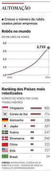  ?? INFOGRÁFIC­O/ESTADÃO ??