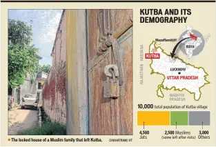  ??  ?? The locked house of a Muslim family that left Kutba. CHAHATRAM/ HT