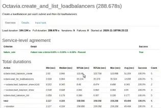  ??  ?? Figure 4: Result of Octavia.create_and_list_loadbalanc­ers task using OVN