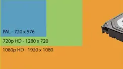  ??  ?? This image shows the relative screen size of the various video formats you can record in — as you can see, 720p uses far fewer pixels than 1080p which will be noticeable.