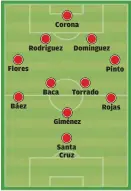  ??  ?? En las primeras dos jornadas, Tena utilizó está alineación, con Chaco y Roque al frente.