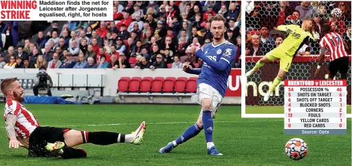  ?? Main picture: MARK LEECH ?? WINNING STRIKE
Maddison finds the net for Leicester after Jorgensen equalised, right, for hosts