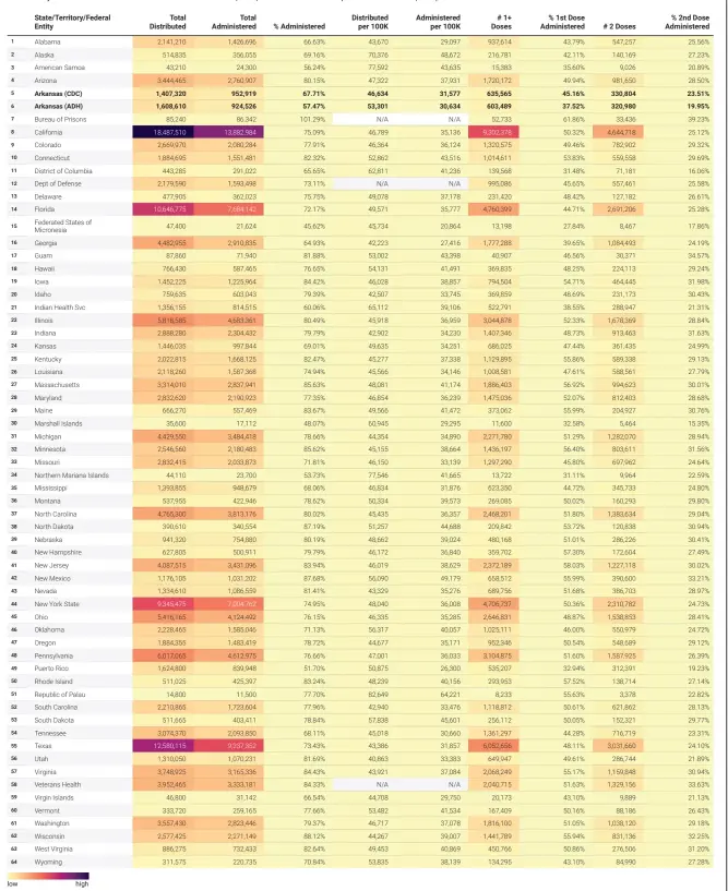  ?? Source: Centers for Disease Control and Prevention and Arkansas Department of Health • Created with Datawrappe­r ??