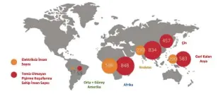  ??  ?? Şekil 5 Enerji talebinde yoksulluk (IEA-World Energy Outlook 2017)