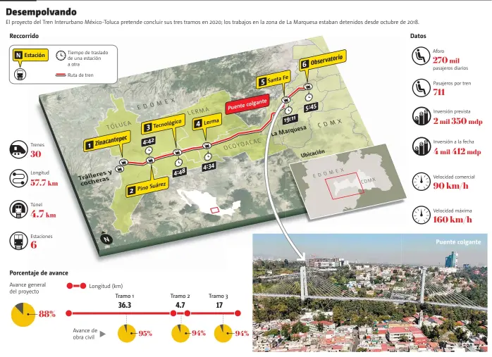  ?? FUENTE: MILENIO • INFORMACIÓ­N: SCT • GRÁFICO: Alfredo San Juan ??