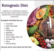  ??  ?? A study by Johns Hopkins University shows that 50% of patients who went on the Ketogenic diet had a 50% decrease in seizures and a 90% reduction in symptoms. All these patients have tried an average of six anti-convulsant drugs. The diet is similar to the Atkins diet.
