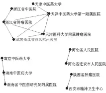  ??  ?? 武警浙江省总队杭州医­院图 3 552篇中药治疗放射­性肺损伤研究作者机构­合作社会关系（发文 4～17 篇）