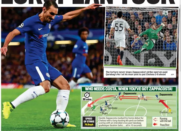  ?? AFP GETTY IMAGES ?? Lucky man: Zappacosta steadies himself to hit the cross which sliced off his right boot and caught out keeper Sehic TheTh t torturet never stops:t Z Zappacosta’st ’ striket ik swerves past t Qarabag’s No 1 at his near post to put Chelsea 2-0 ahead