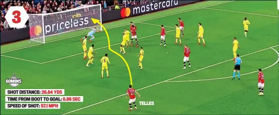  ?? ?? SMART ALEX BREAKS HIS DUCK
WITH United 1-0 down, five attackers and nine Villarreal defenders pack the box as Bruno Fernandes lines up a free-kick, while United left back Alex Telles lurks just outside. Fernandes curls the ball high towards the Brazilian, who has plenty of space to fire past Villarreal keeper Geronimo Rulli for his first United goal.