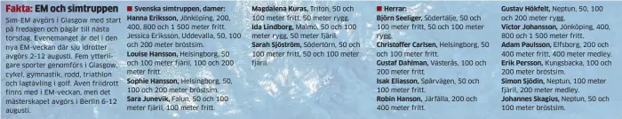  ??  ?? Louise Hansson, Sophie Hansson, Helsingbor­g, 50, 100 och 200 meter bröstsim. Sara Junevik, Falun, 50 och 100 meter fjäril, 100 meter fritt. Magdalena Kuras, Triton, 50 och 100 meter fritt, 50 meter rygg. Ida Lindborg, Malmö, 50 och 100 meter rygg, 50...