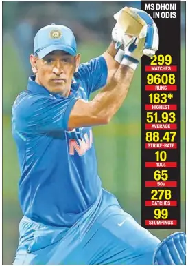  ?? AFP ?? MS Dhoni will become the fourth India player to feature in 300 onedayers.