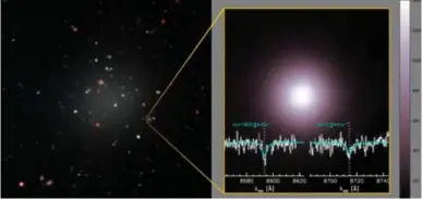  ?? © gemini observator­ium ?? Melkweg NGC 1052DF2 (links) is omringd door bolvormige sterrenhop­en (rechts). Uit het lichtspect­rum daarvan (de curve onderaan rechts) kun je hun snelheid afleiden. En die klopt niet.