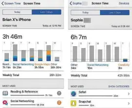  ?? Handout via The New York Times ?? Side-by-side screenshot­s of data from the Screen Time app of two separate users. People are keeping a wary eye on the addictiven­ess of turning on the device.
