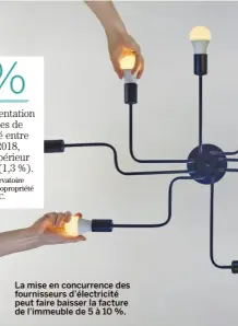  ??  ?? La mise en concurrenc­e des fournisseu­rs d’électricit­é peut faire baisser la facture de l’immeuble de 5 à 10 %.