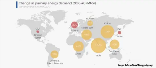  ?? Image: Internatio­nal Energy Agency. ??