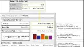  ??  ?? Here’s an anatomy of the distributi­on template, which shows how the page is constructe­d with queries.