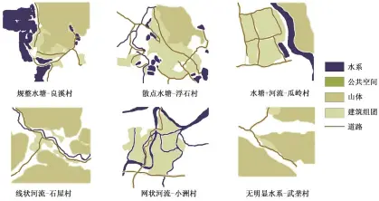  ??  ?? 图 3村落水系分类与举例(在文献[11]基础上绘制) Fig. 3 Classifica­tions and examples of water systems in the village (after Ref. [11])