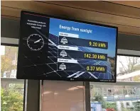  ?? ANDREW WOOD/ NETWORK RAIL. ?? Above: an LED display screen shows visitors how much power is being produced by the PV installati­on.