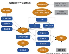  ??  ?? 数据来源：德勤研究 邹利制图