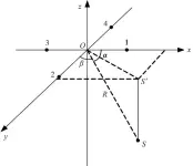  ??  ?? 图3 超短基线定位原理示意­图Schematic diagram of positionin­g principle for ultra short baseline