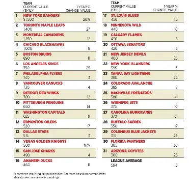Nhl hockey team list